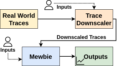 Overview diagram of Mewbie