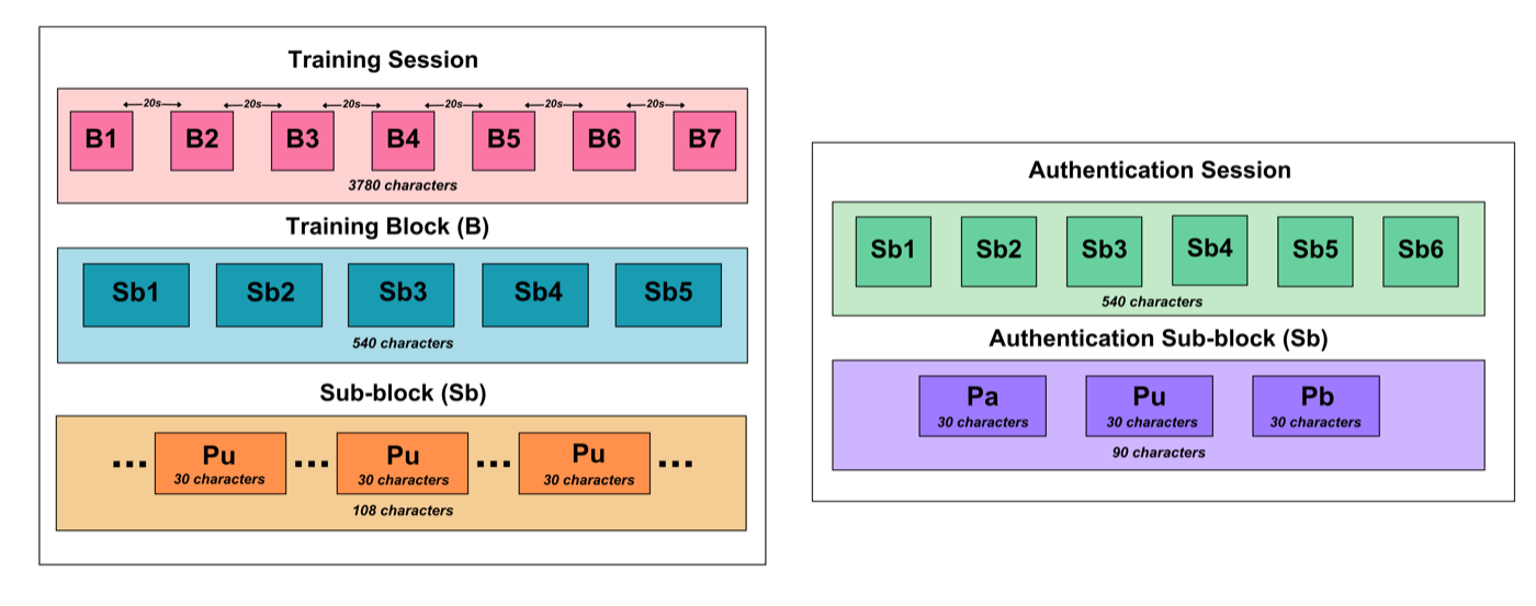 Overview diagram of NEUROCRYPT